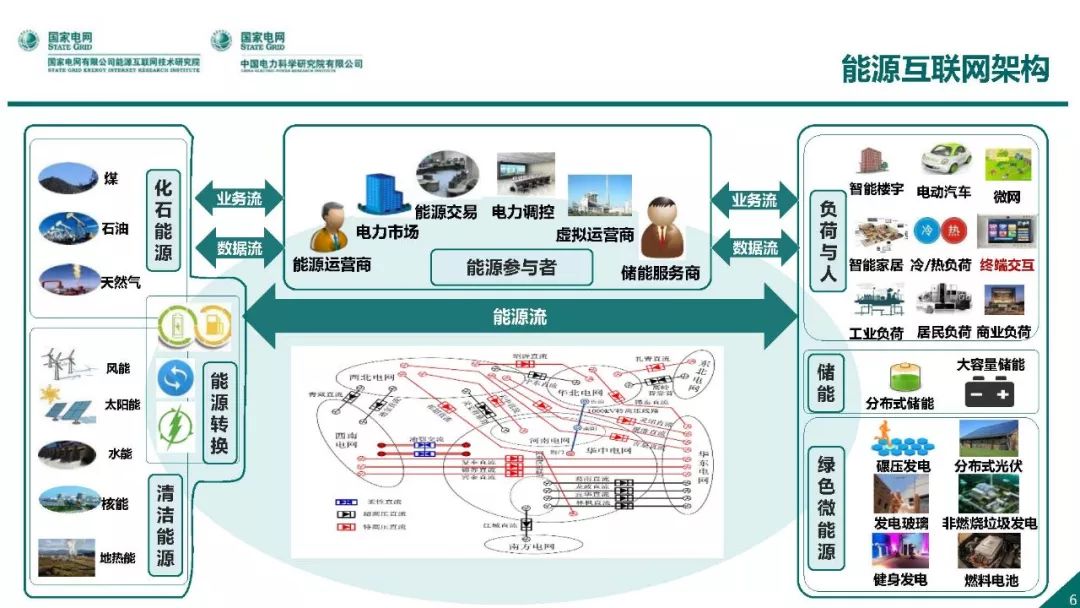 热点报告 | 国网能源互联网技术研究院王继业：泛在电力物联网感知技术框架与应用布局