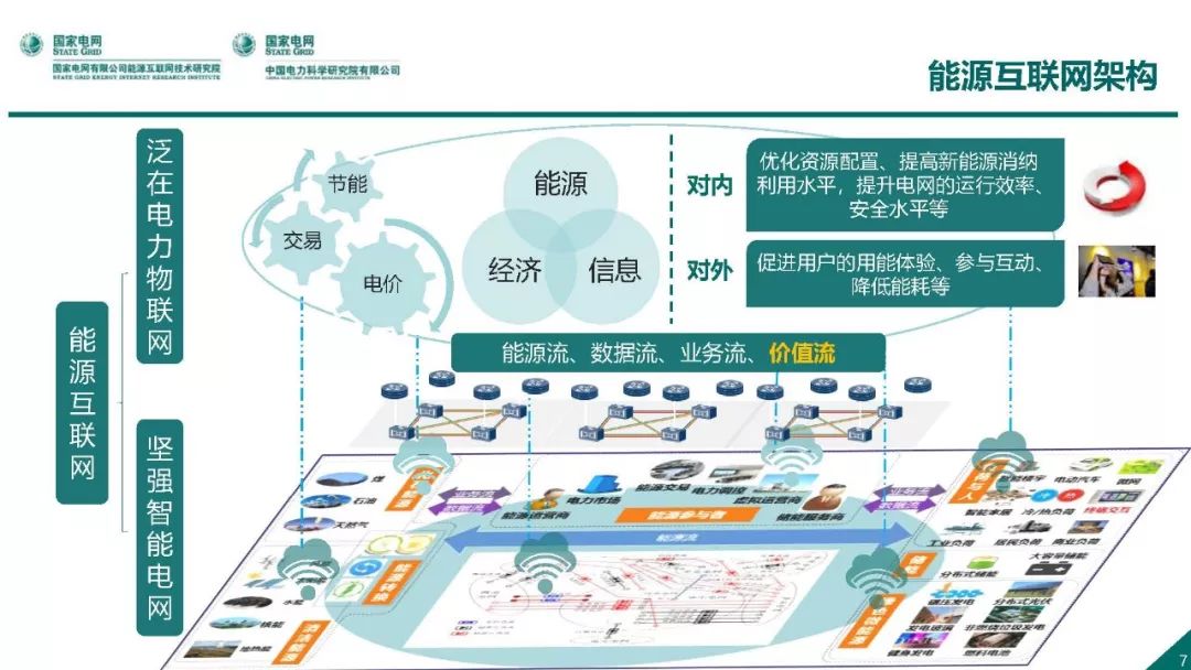 热点报告 | 国网能源互联网技术研究院王继业：泛在电力物联网感知技术框架与应用布局