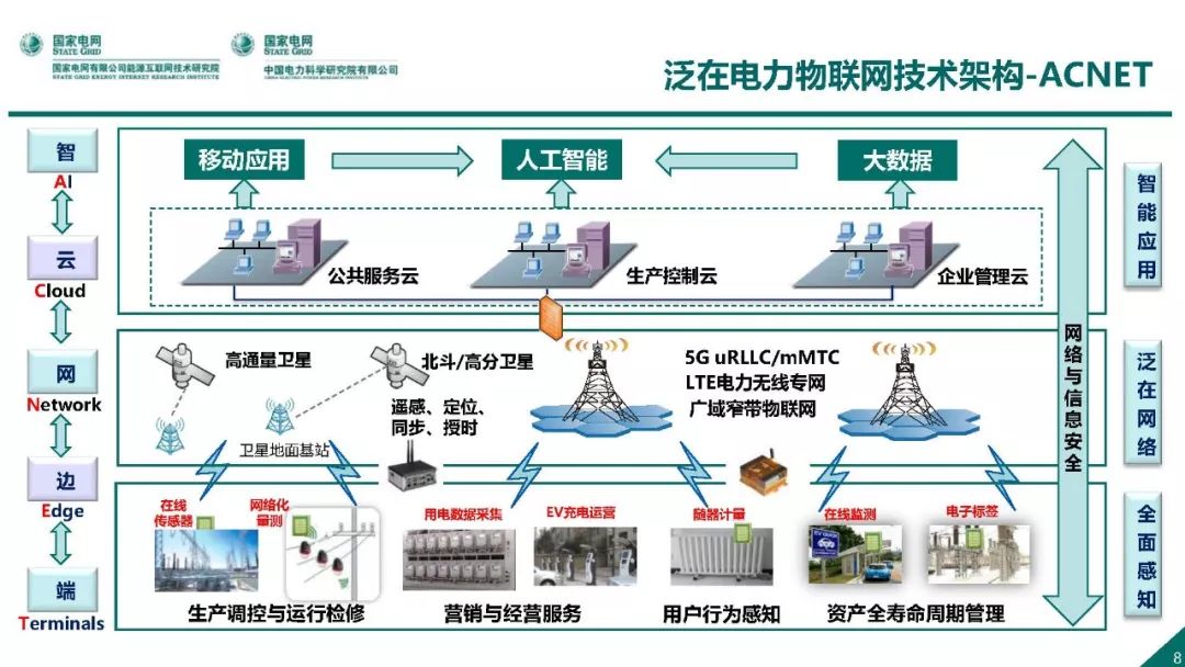 热点报告 | 国网能源互联网技术研究院王继业：泛在电力物联网感知技术框架与应用布局