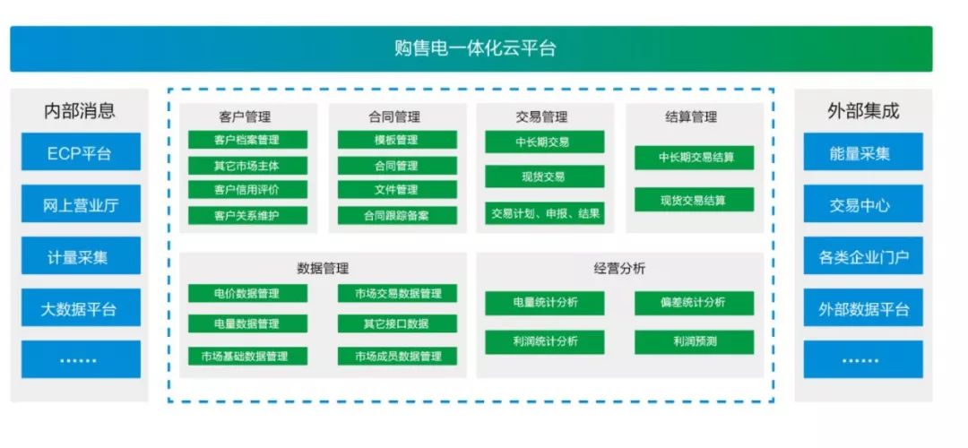 GA黄金甲购售电一体化云平台V2.2获2019年度优秀软件产品