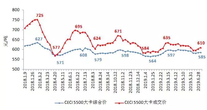 关注｜中电联：2019年上半年全国电力供需形势分析预测报告