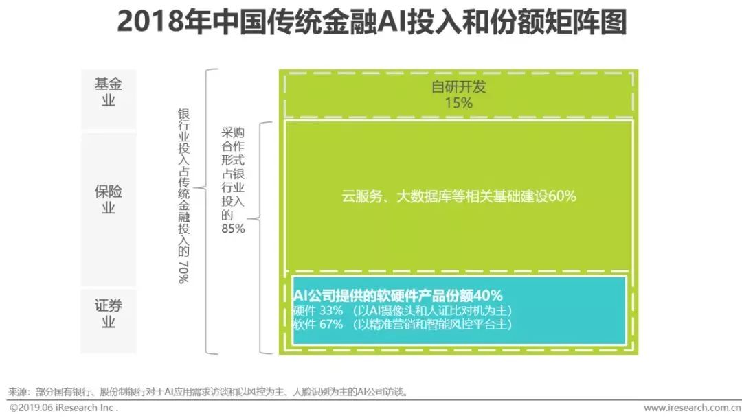 干货｜2019年中国人工智能产业研究报告