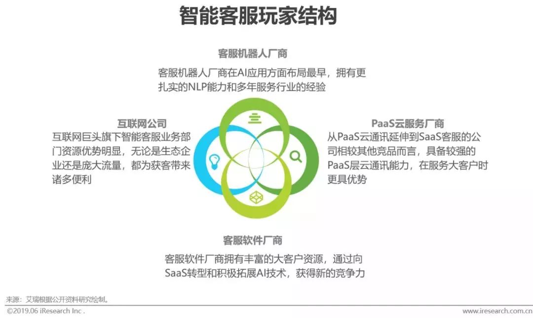 干货｜2019年中国人工智能产业研究报告