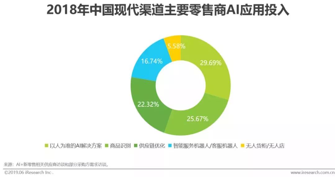 干货｜2019年中国人工智能产业研究报告