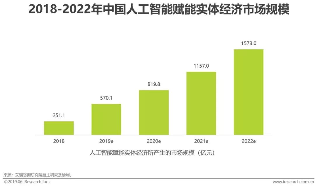 干货｜2019年中国人工智能产业研究报告