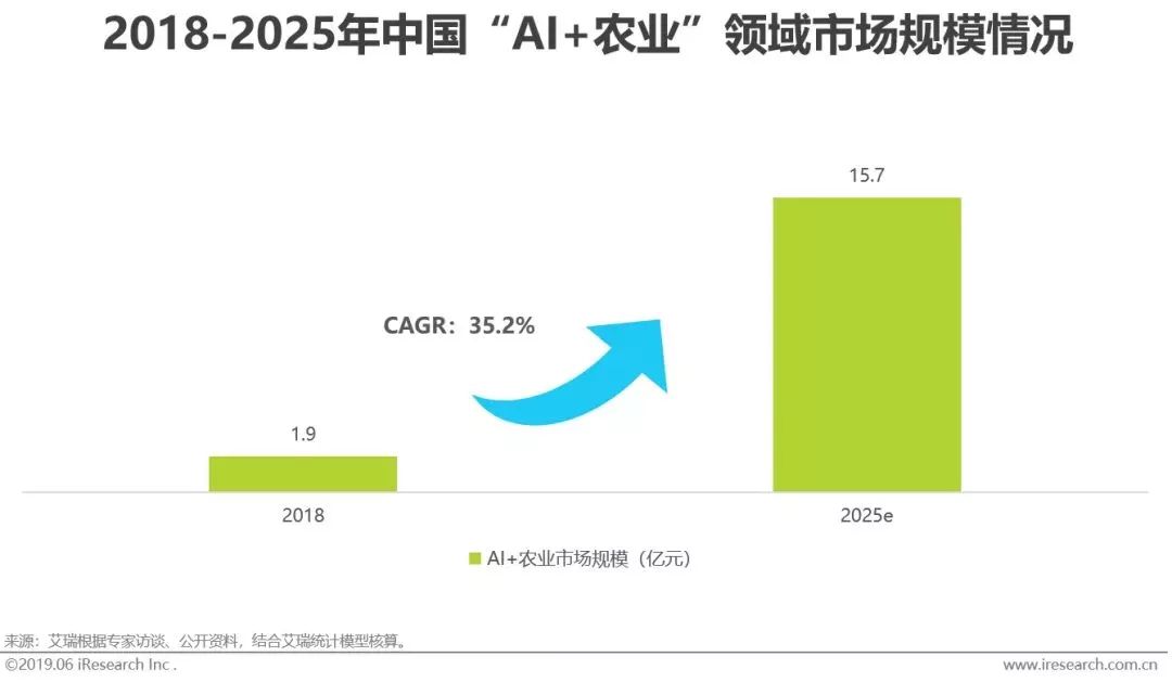 干货｜2019年中国人工智能产业研究报告