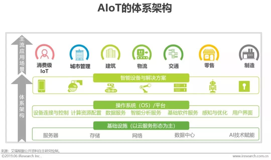 干货｜2019年中国人工智能产业研究报告