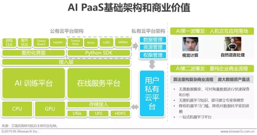 干货｜2019年中国人工智能产业研究报告