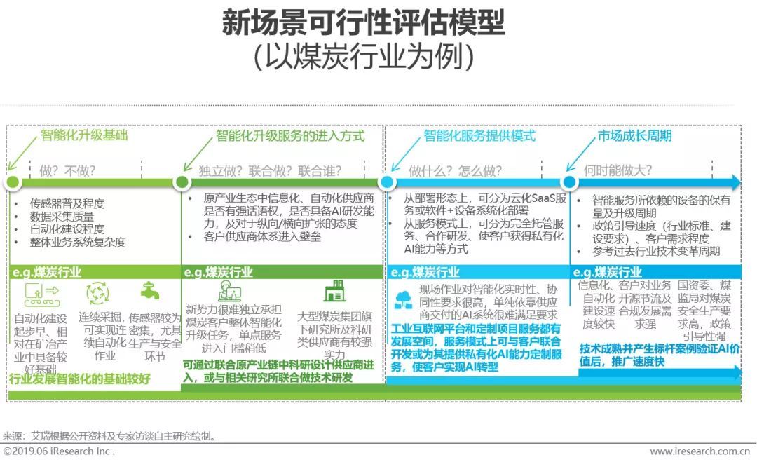 干货｜2019年中国人工智能产业研究报告