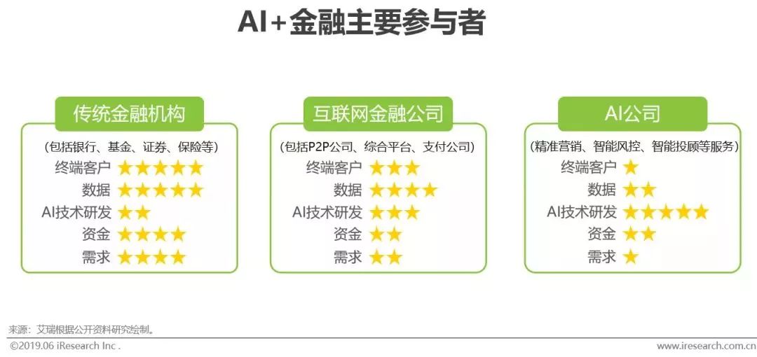 干货｜2019年中国人工智能产业研究报告