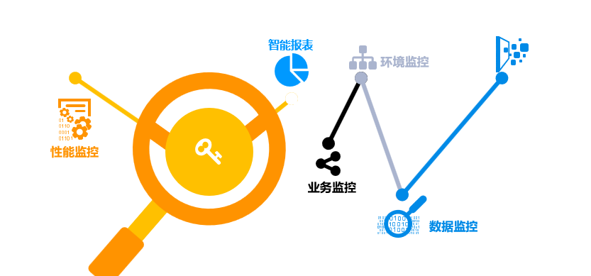 让你重新认识我，GA黄金甲ECP平台