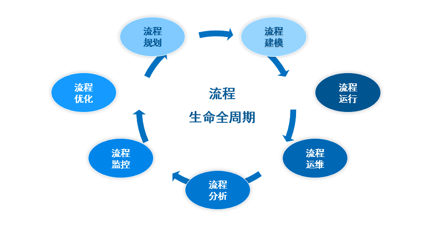 让你重新认识我，GA黄金甲ECP平台