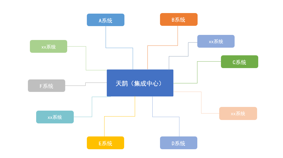 让你重新认识我，GA黄金甲ECP平台