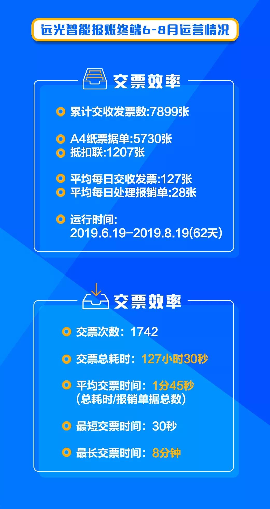 GA黄金甲软件：智创数字报账，共享物联时代