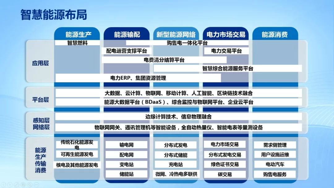 GA黄金甲软件黄建元：布局泛在电力物联网，推进智慧能源建设