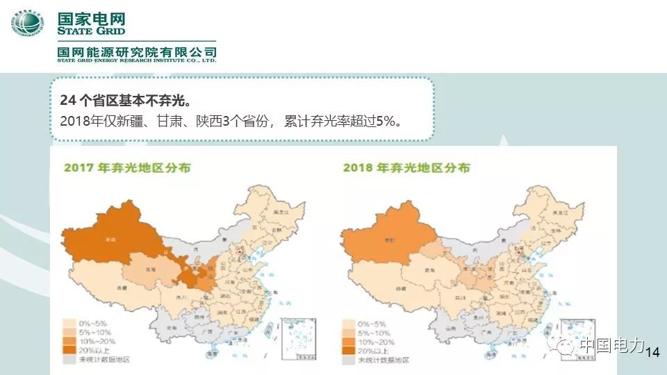 速看！国家电网2019新能源报告！