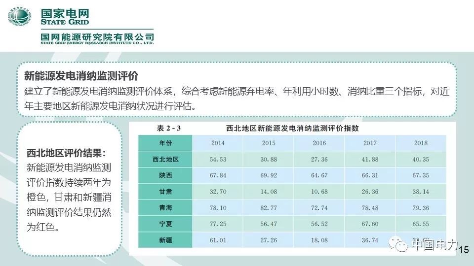 速看！国家电网2019新能源报告！