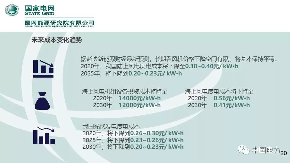 速看！国家电网2019新能源报告！