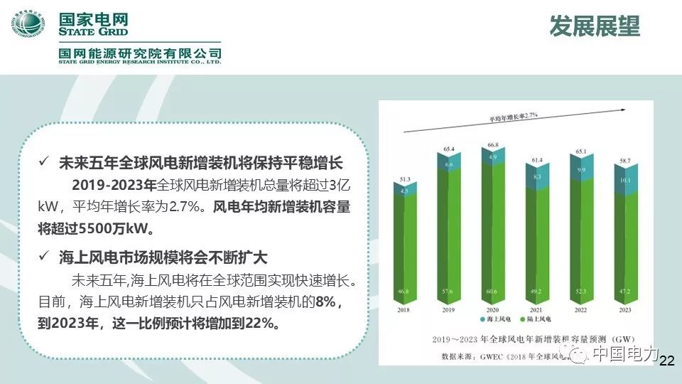 速看！国家电网2019新能源报告！