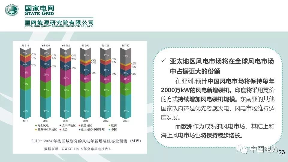 速看！国家电网2019新能源报告！