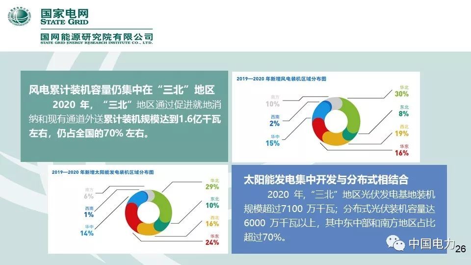 速看！国家电网2019新能源报告！