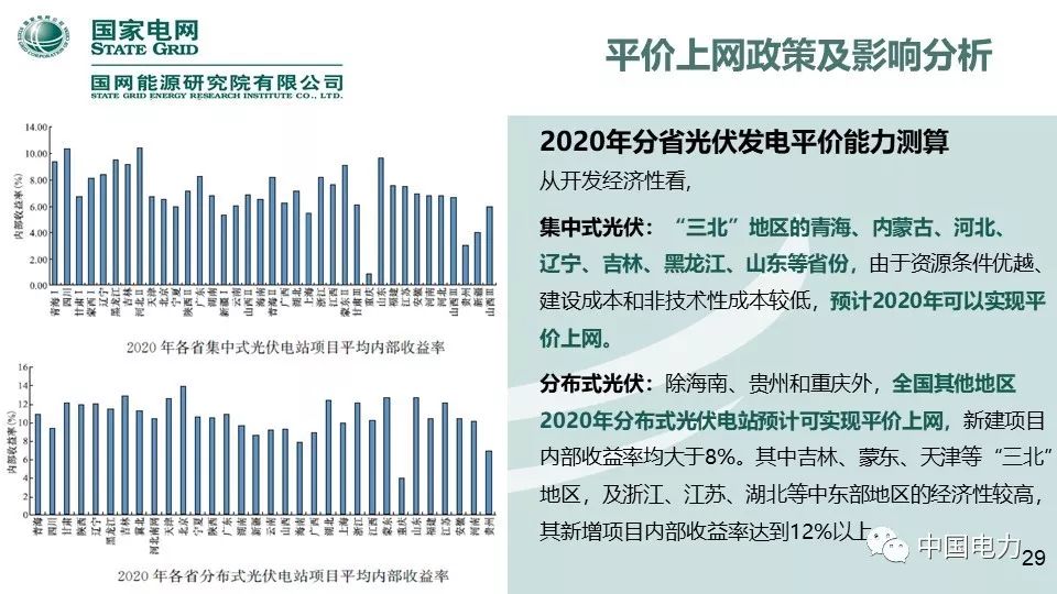 速看！国家电网2019新能源报告！