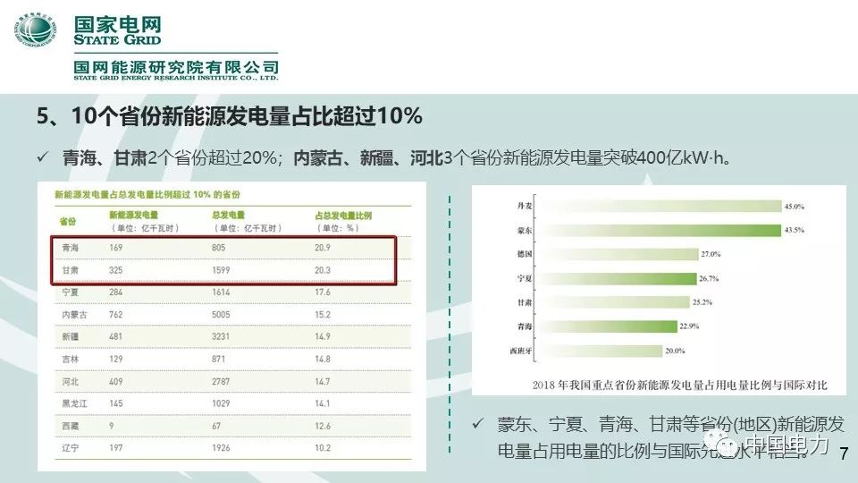 速看！国家电网2019新能源报告！