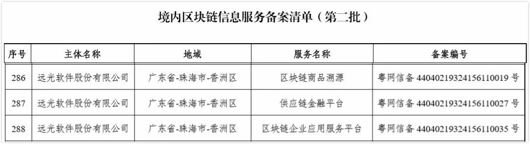 GA黄金甲软件产品获国家网信办区块链信息服务备案