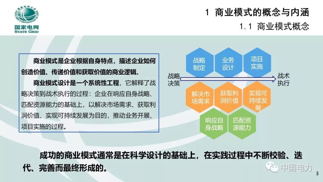 关注 | 泛在电力物联网商业模式创新及设计