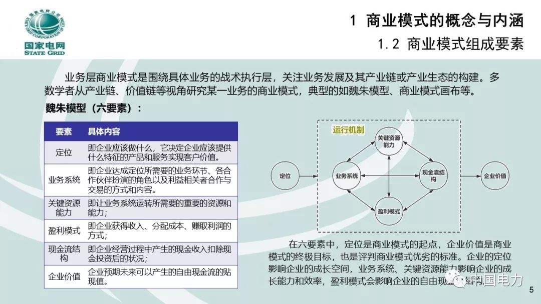 关注 | 泛在电力物联网商业模式创新及设计