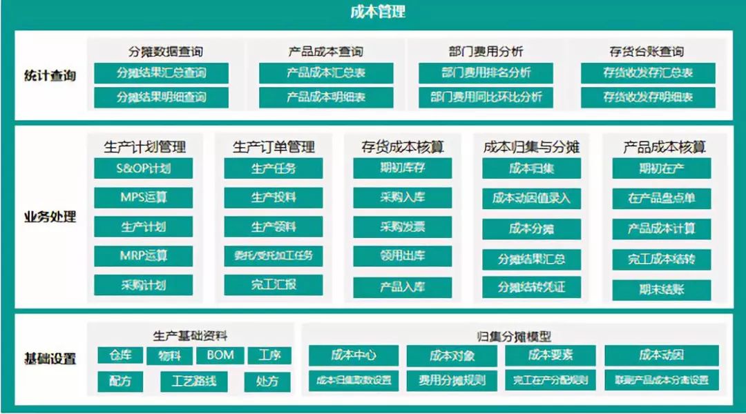 GA黄金甲智能成本管理解决方案荣获“2019年广东省优秀软件产品”