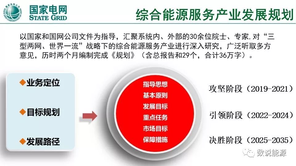 干货 | 泛在电力物联网与综合能源服务重点方向与实践