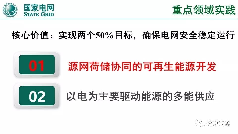 干货 | 泛在电力物联网与综合能源服务重点方向与实践