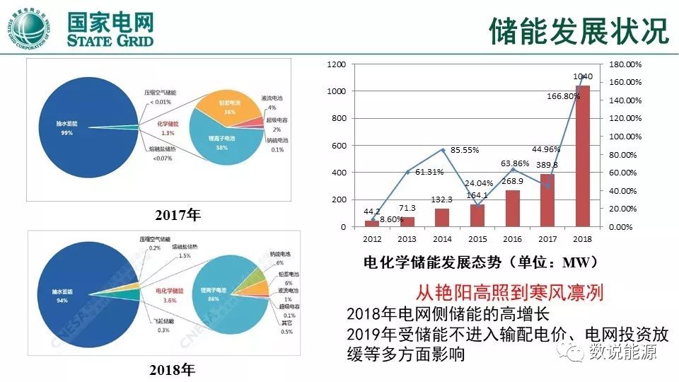 干货 | 泛在电力物联网与综合能源服务重点方向与实践