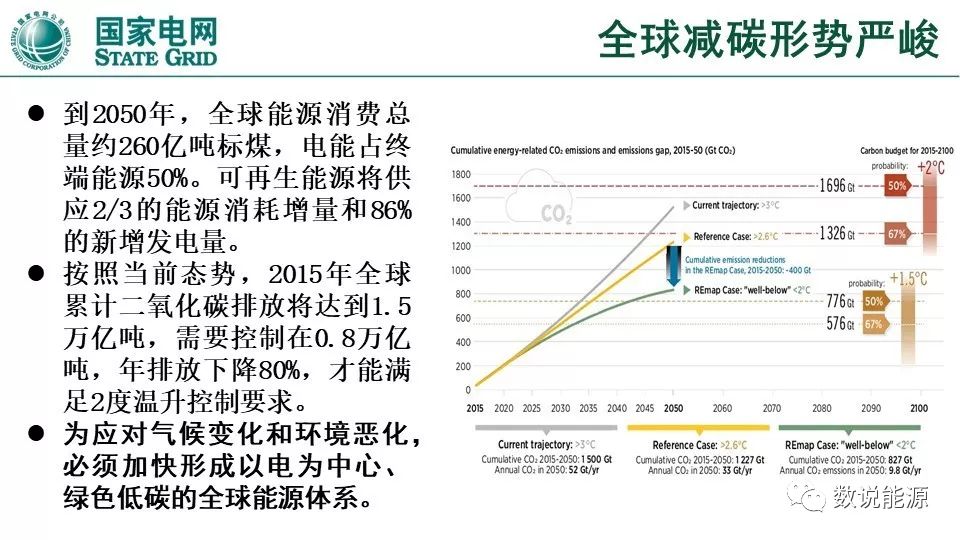 干货 | 泛在电力物联网与综合能源服务重点方向与实践