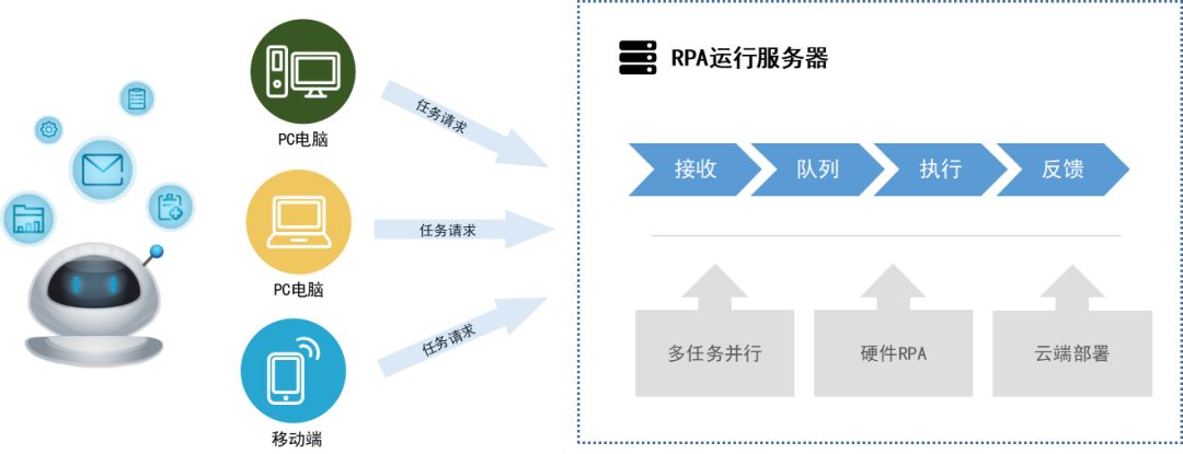 科技“战疫” GA黄金甲软件RPA机器人为企业护航