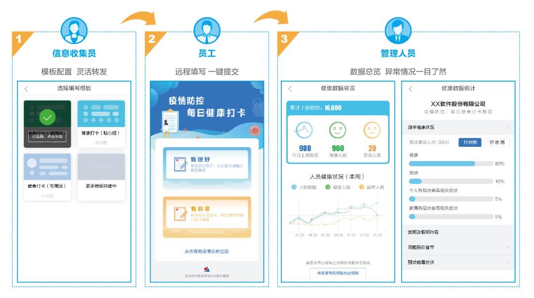 嘀，健康卡！国网山东临清市供电公司这样做好疫期防控