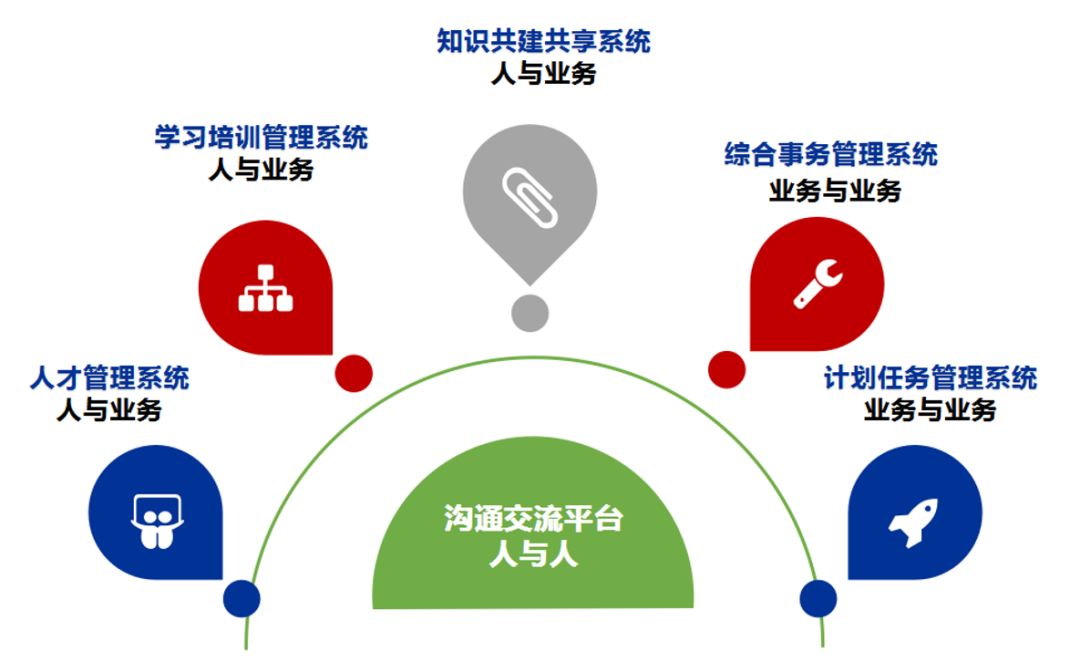 远程协同成为热点 GA黄金甲“企业家园”赋能企业敏捷高效复工