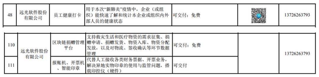 GA黄金甲软件5款产品入选广东省工信厅企业助力抗疫复工产品名单