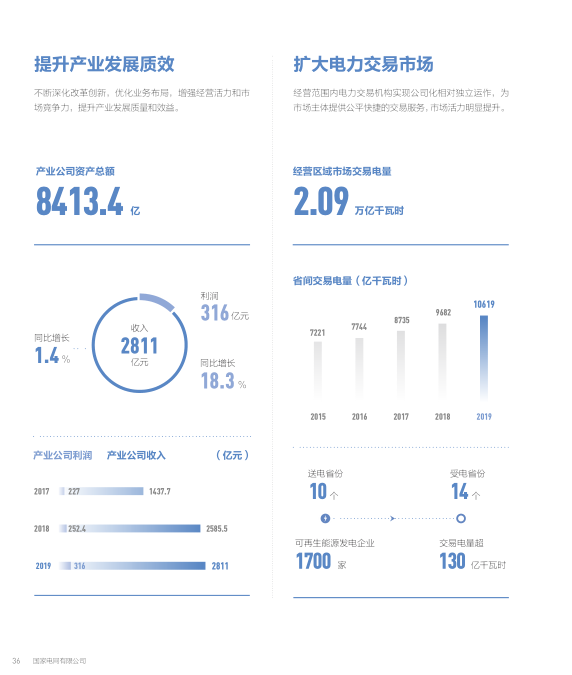 总投入4973亿元！国家电网发布2020年发展计划