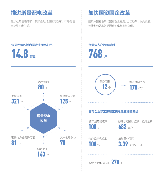 总投入4973亿元！国家电网发布2020年发展计划